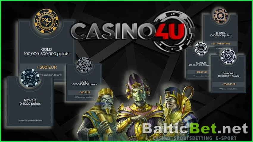 VIP-уровни игрока в Casino4u на фото